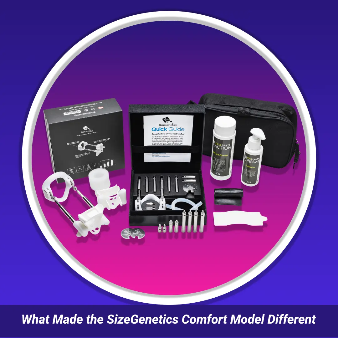 What Made the SizeGenetics Comfort Model Different: full kit with case and bottles